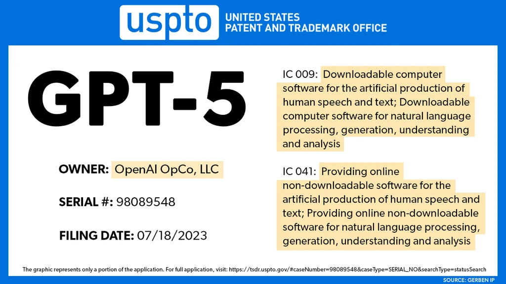 GPT-5 OpenAI