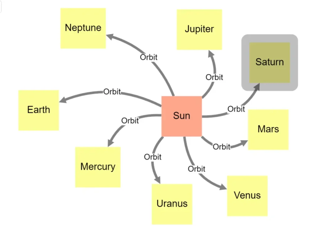 InstaGraph Solar Graph