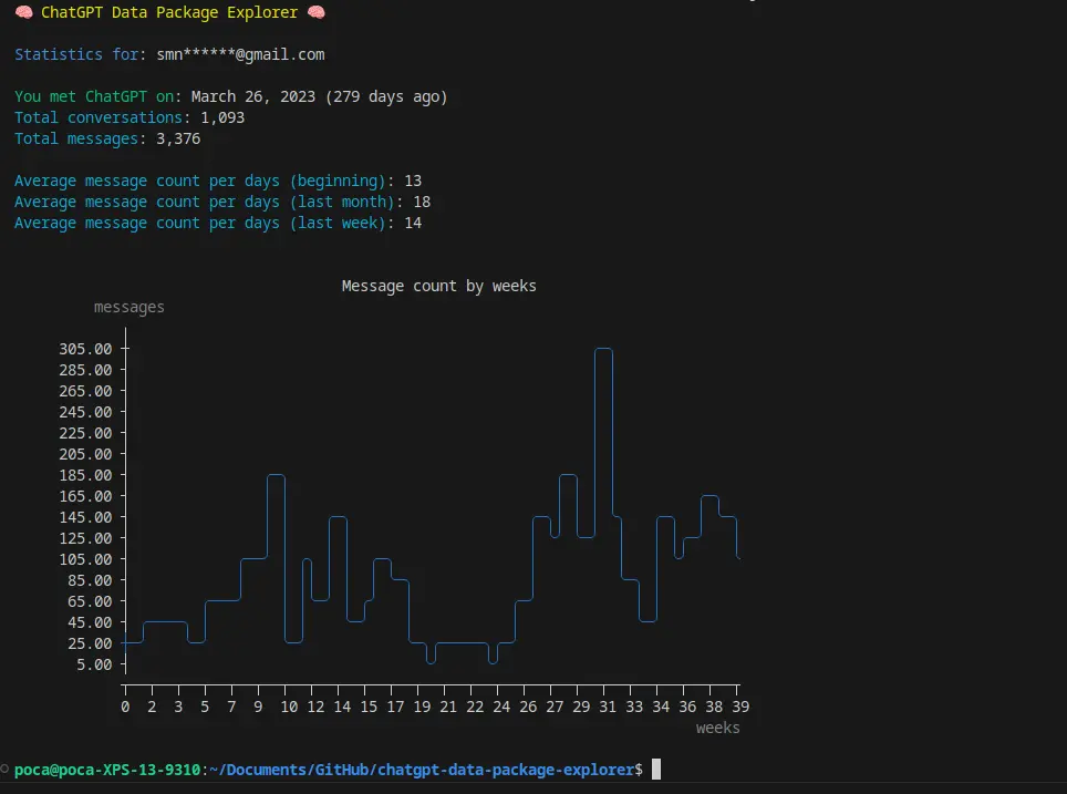 Analyze Your ChatGPT Usage Patterns With ChatGPT Data Package Explorer