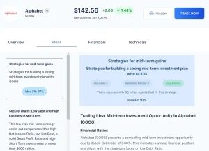 Real-time Trading Insights And Ideas