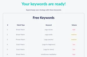 AI-Powered Free Keyword Generator
