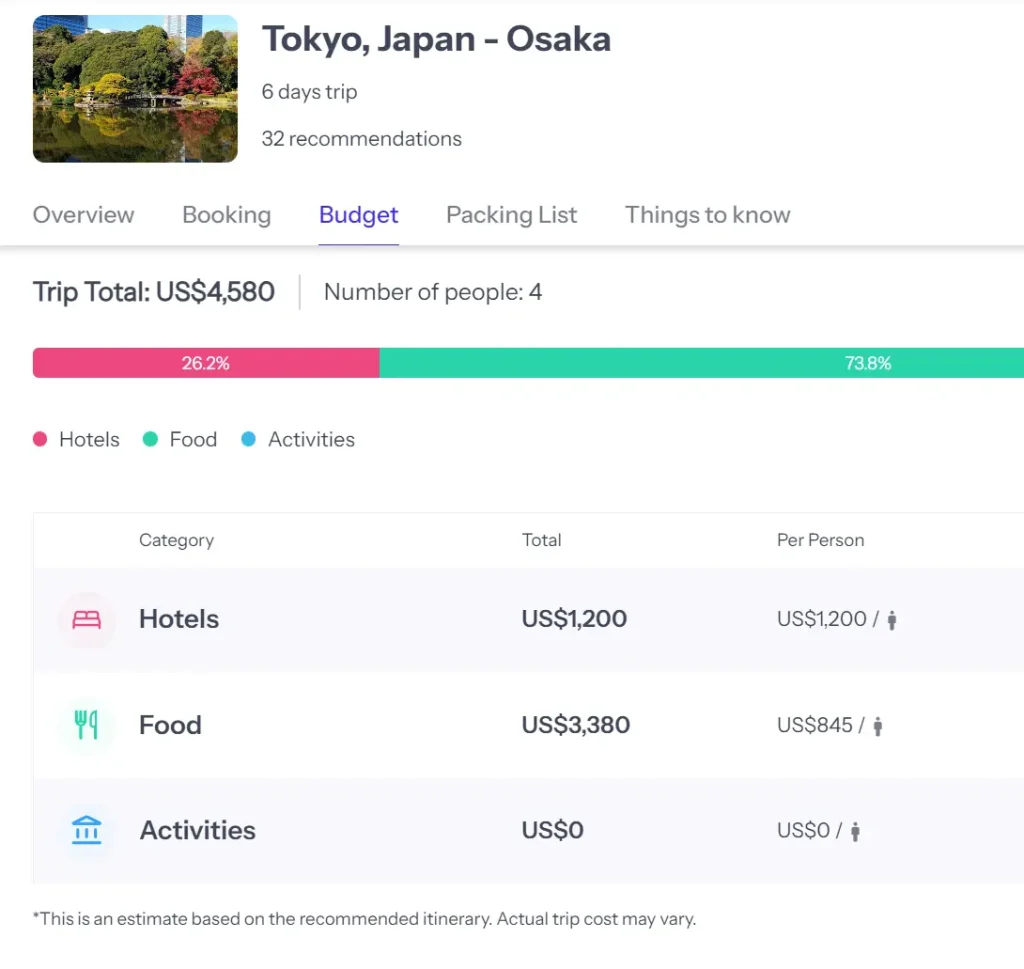 Guide AI Trip Planner Budge