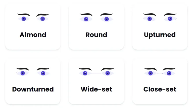 Discover Your Eye Shape with EyeShape AI