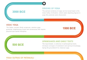 history-timeline-generator