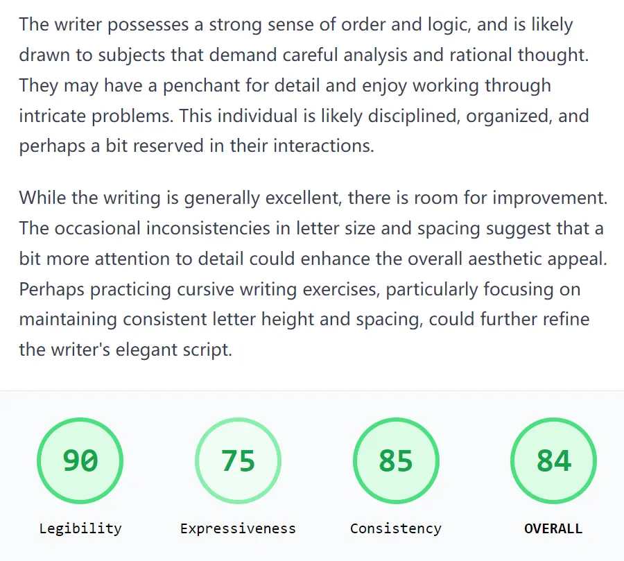 Rate My Writing Scores