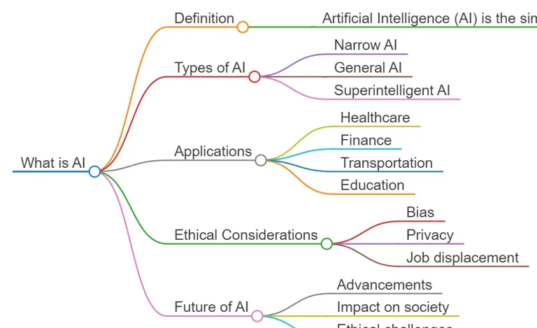 mindmap-generator-visualize-ideas