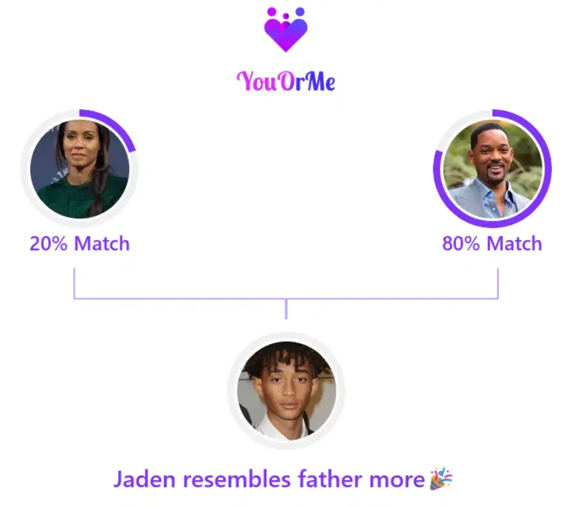 who-your-child-looks-like