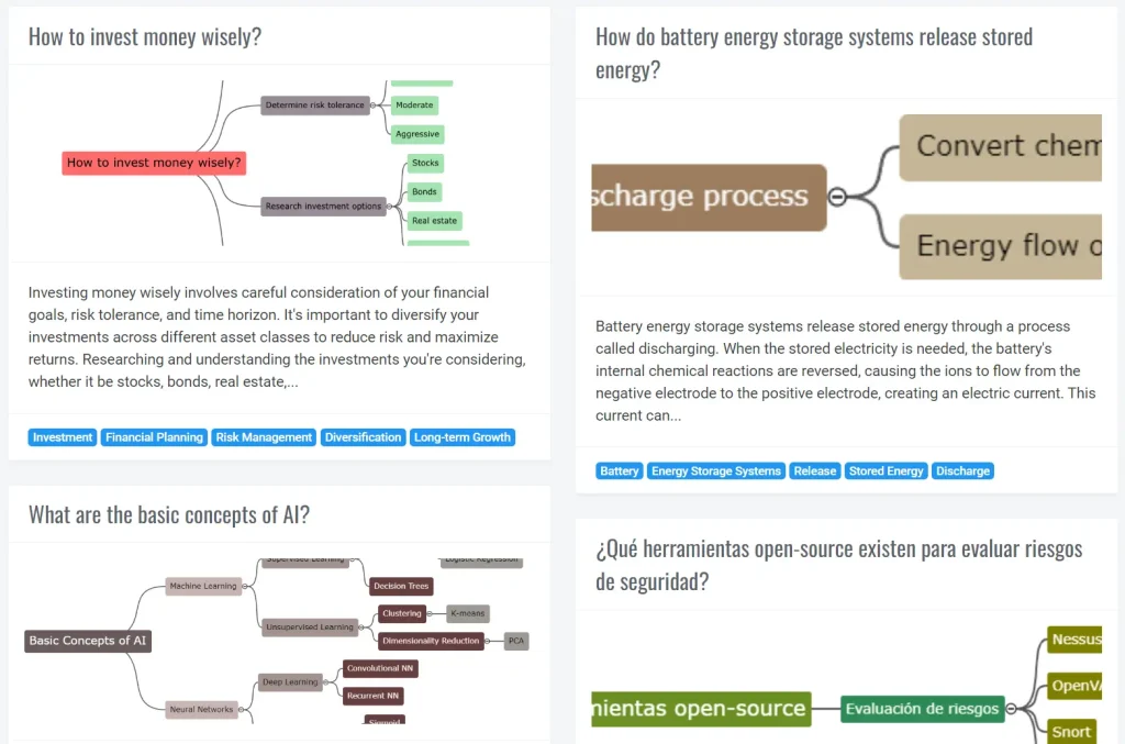 AI-Powered Free Mind Mapping Tool - CoolMindMaps