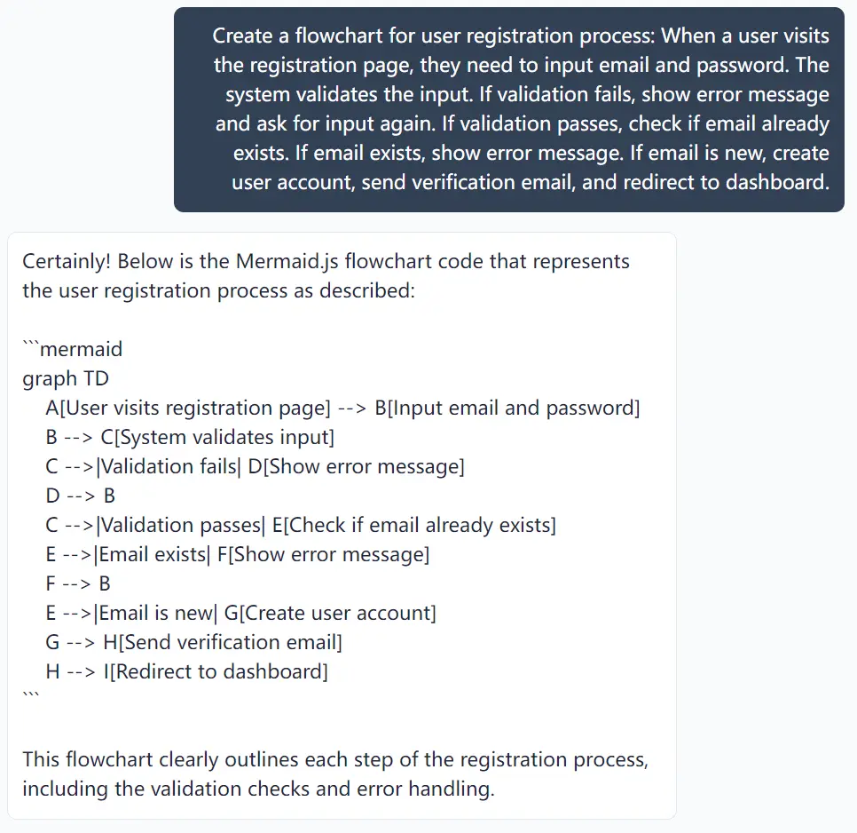 Free AI Flowchart Generator from Text – Create Visual Diagrams Instantly