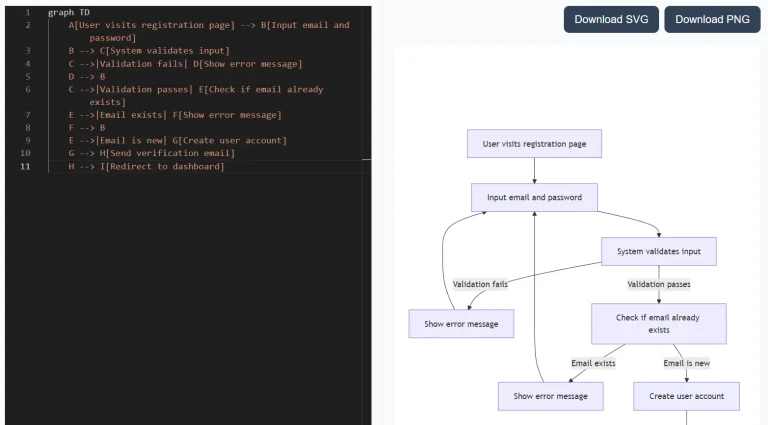 text-to-flowchart-generator