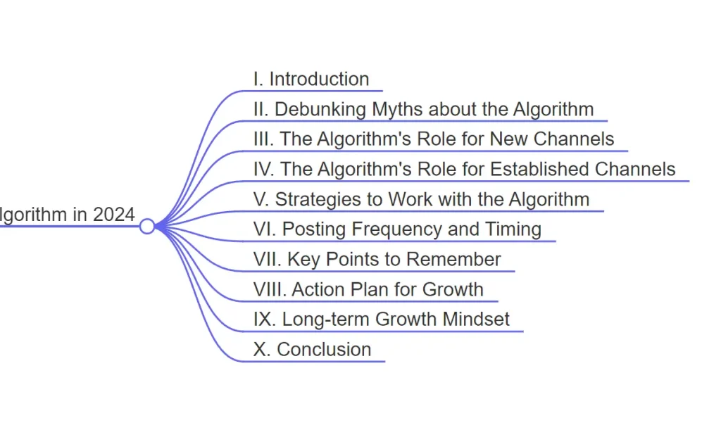Uniscribe Youtube Transcription Mind Map