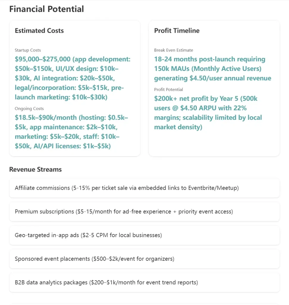 ValMy Biz Financial Potential