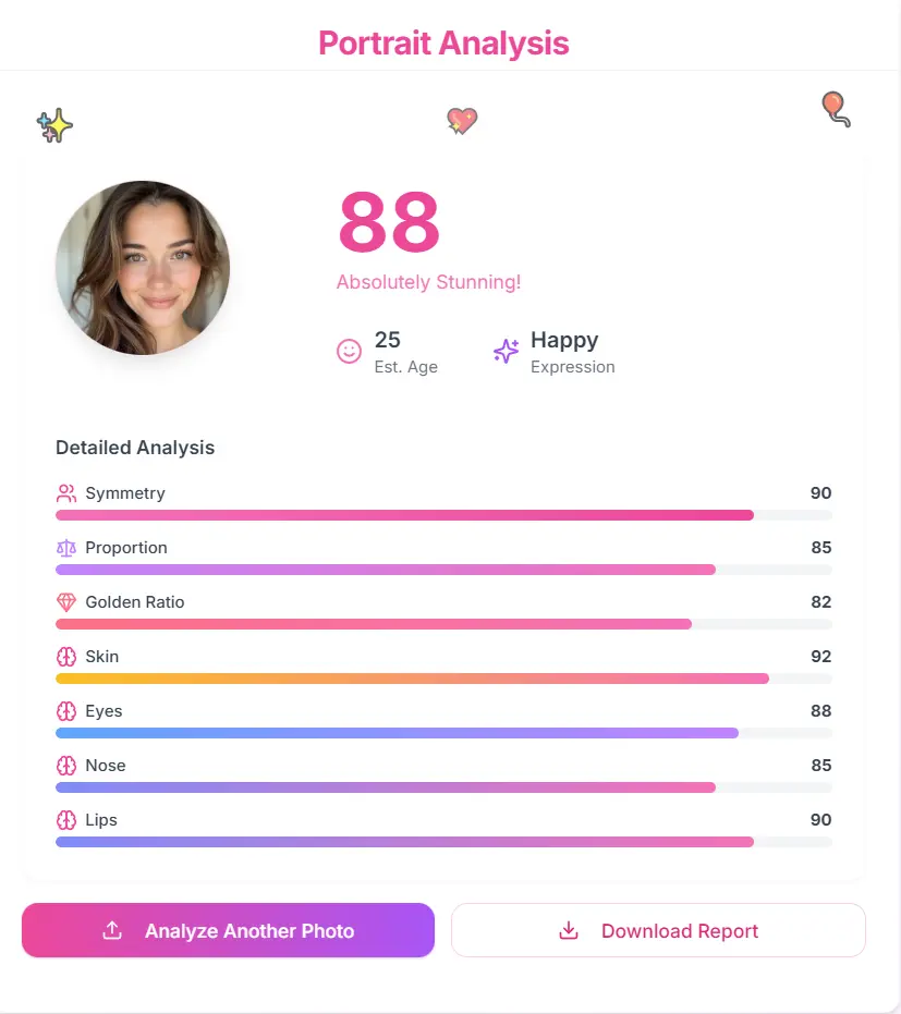 Attractiveness Scale Portrait Analysis