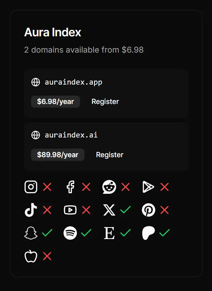 Spark Namer AI Domain Generater Result