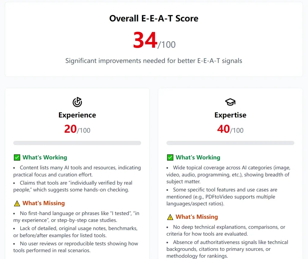 AI SEO Score EEAT Report