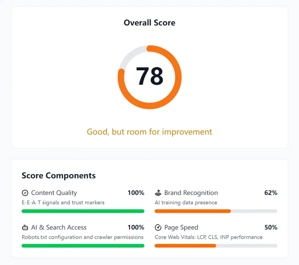 AI SEO Score Overall