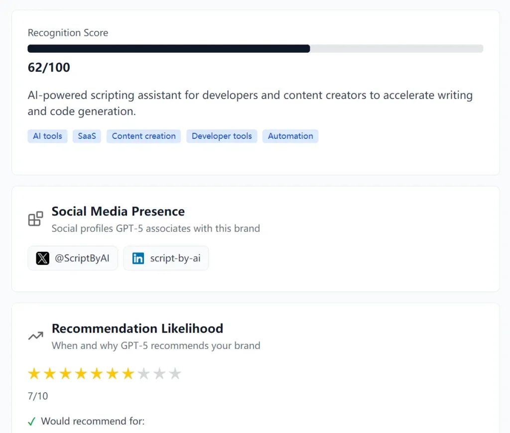 AI SEO Score What does GPT-5 know