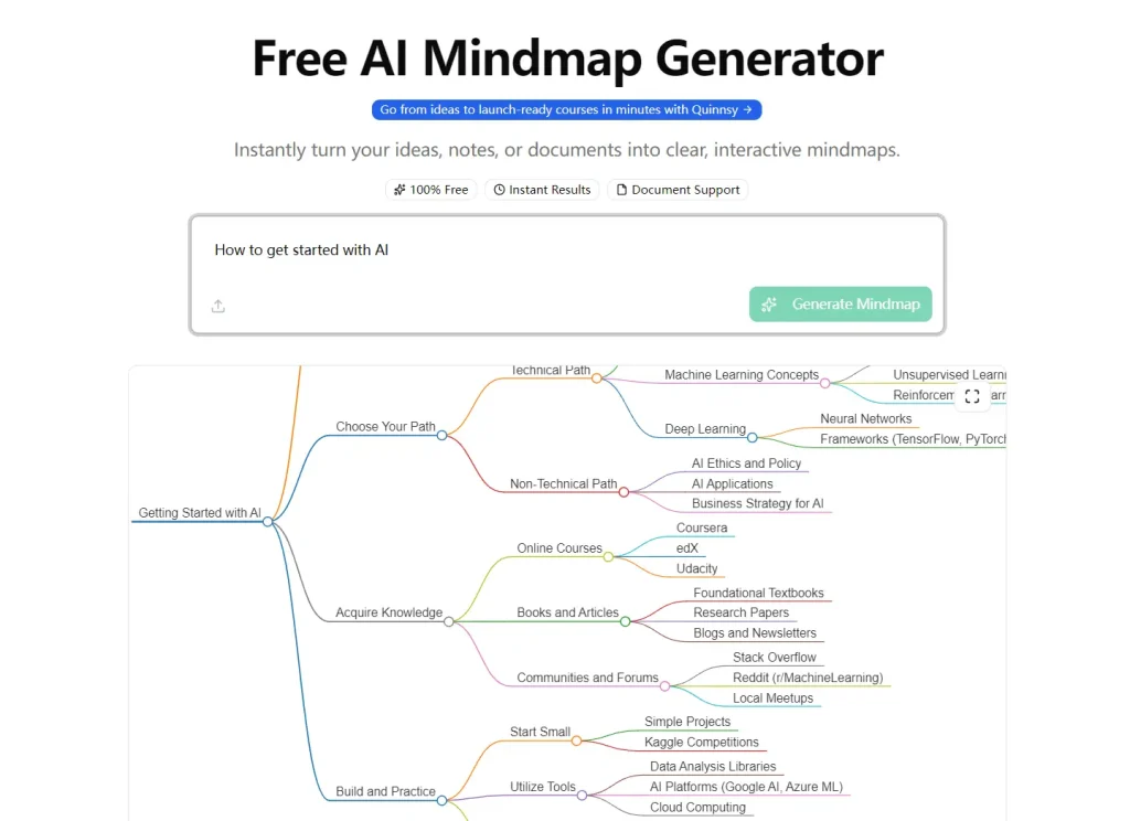 mind-map-quinnsy