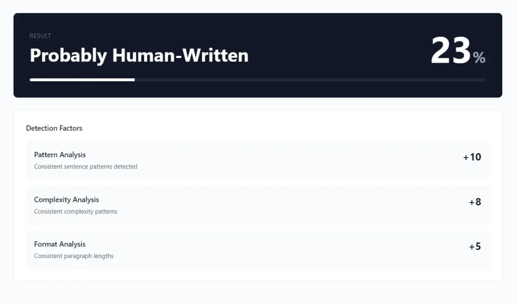 AI Detector Probably Human-Written 23%