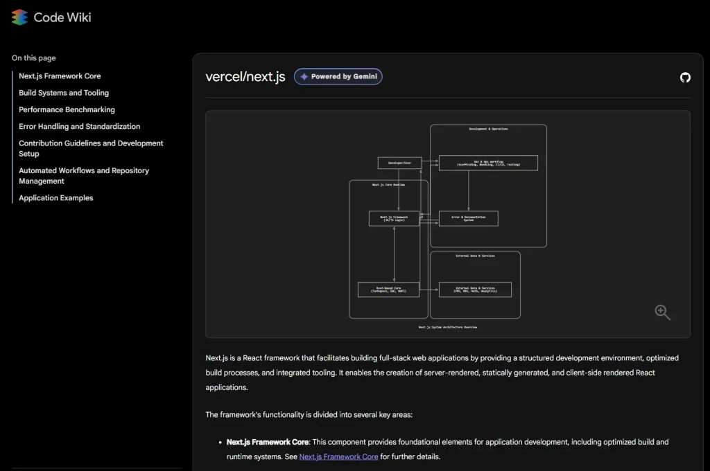 Code Wiki Next.js Example