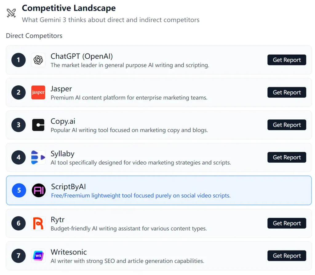 Gemini 3 Brand Audit Competitive Landscape