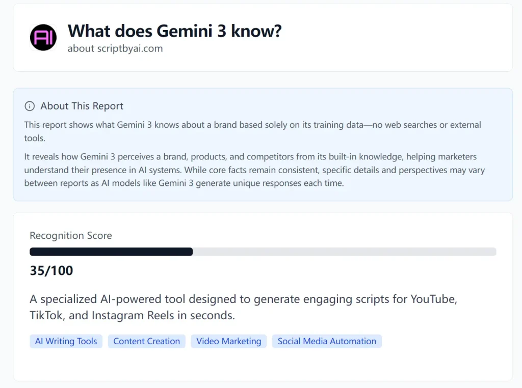 Gemini 3 Brand Audit Overview