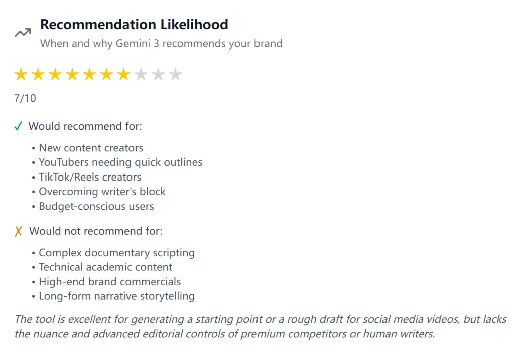 Gemini 3 Brand Audit Recommendation Likelihood