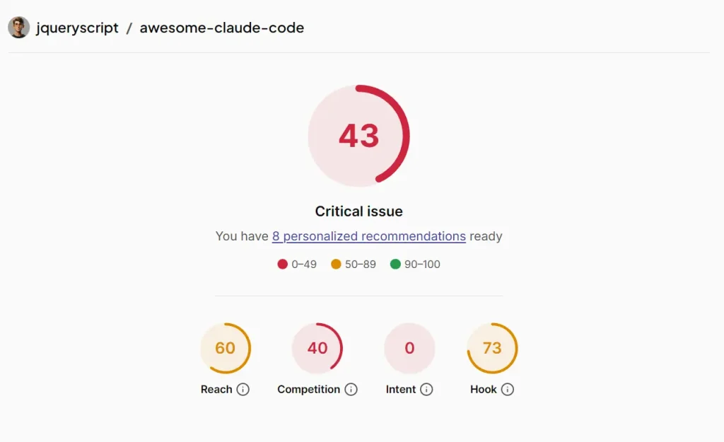 GitHub Repo Visibility Analyzer Rating