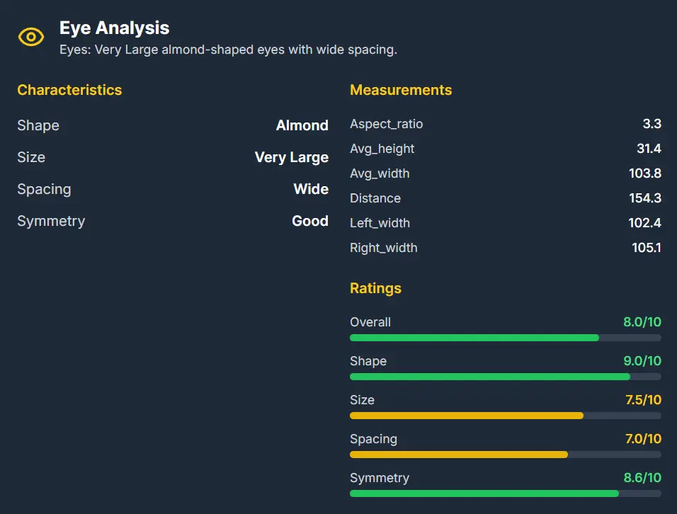 AI Pretty Scale Eye Analysis