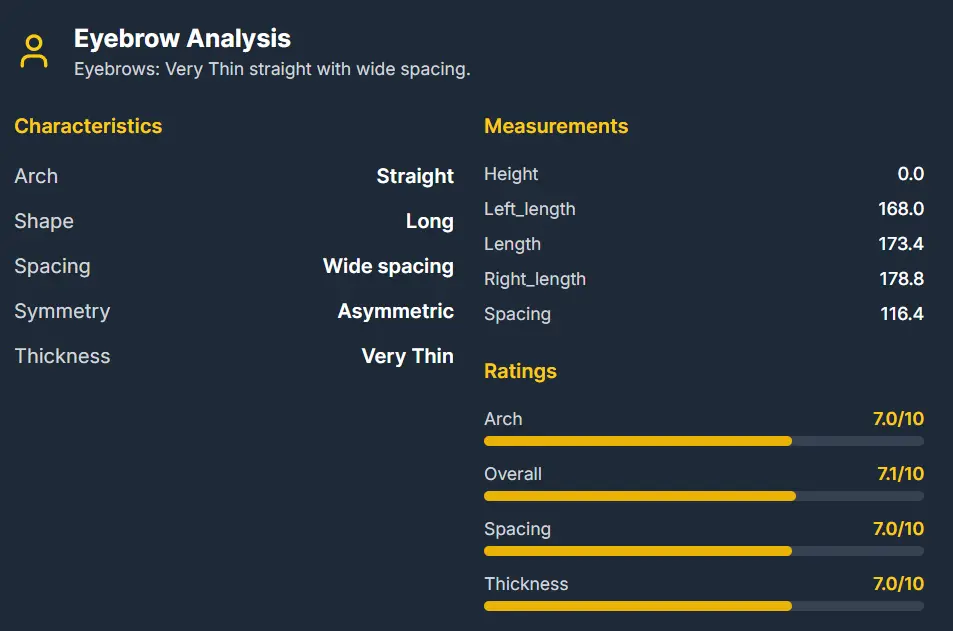 AI Pretty Scale Eyebrow Analysis