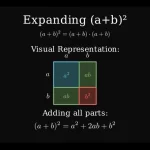 math-educational-video