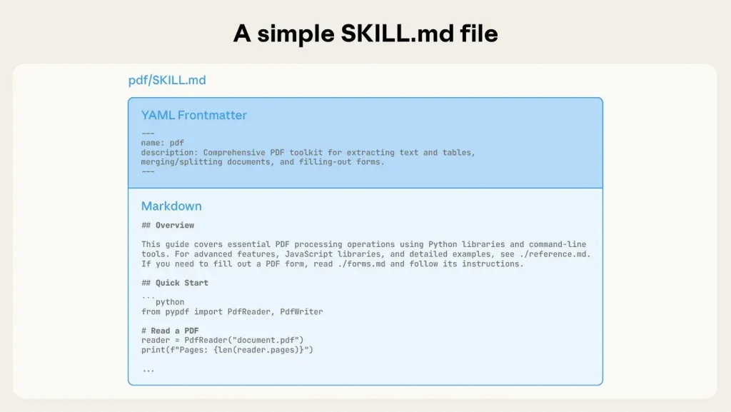 What are Agent Skills