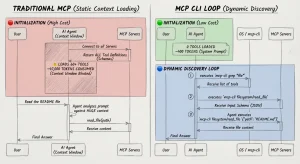 mcp-cli