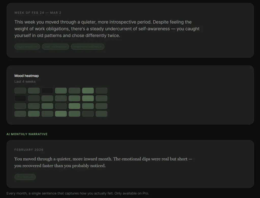 reflct app week insights