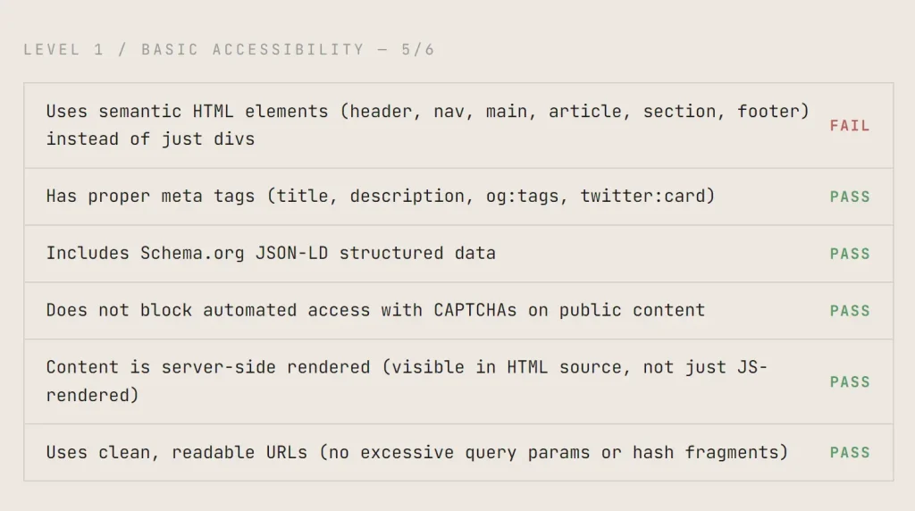 websites-ai-agent-compatibility-silicon-level-1