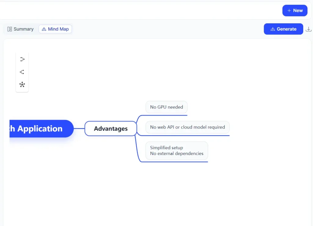 AI Video Summarizer Mindmap