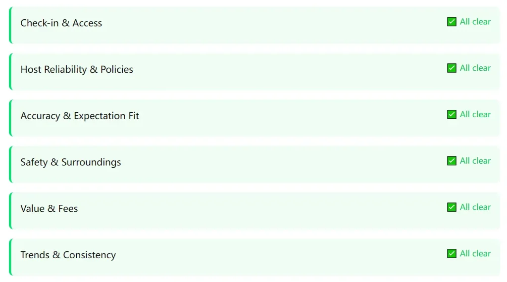 BookYolo HOTEL MYSTAYS Passes