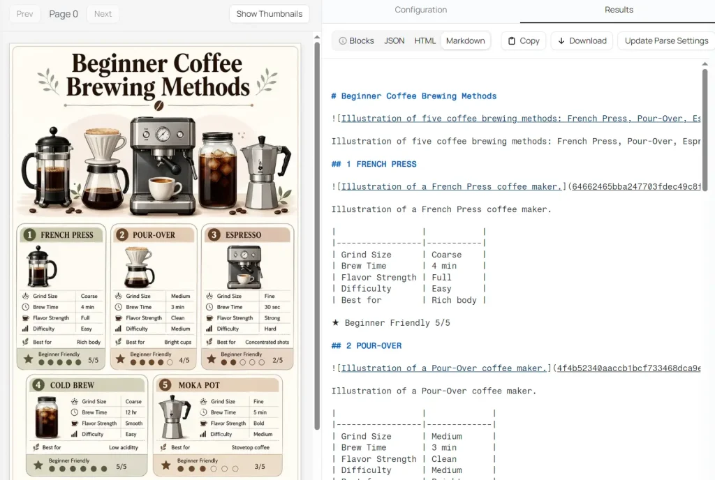 Chandra OCR 2 Markdown