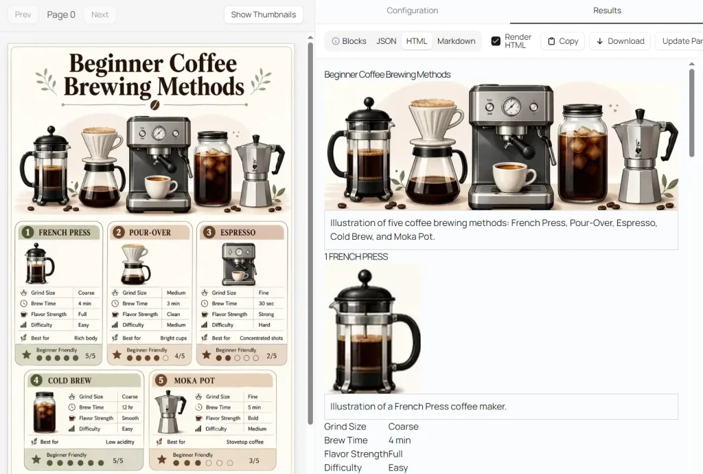 Chandra OCR 2 Result HTML
