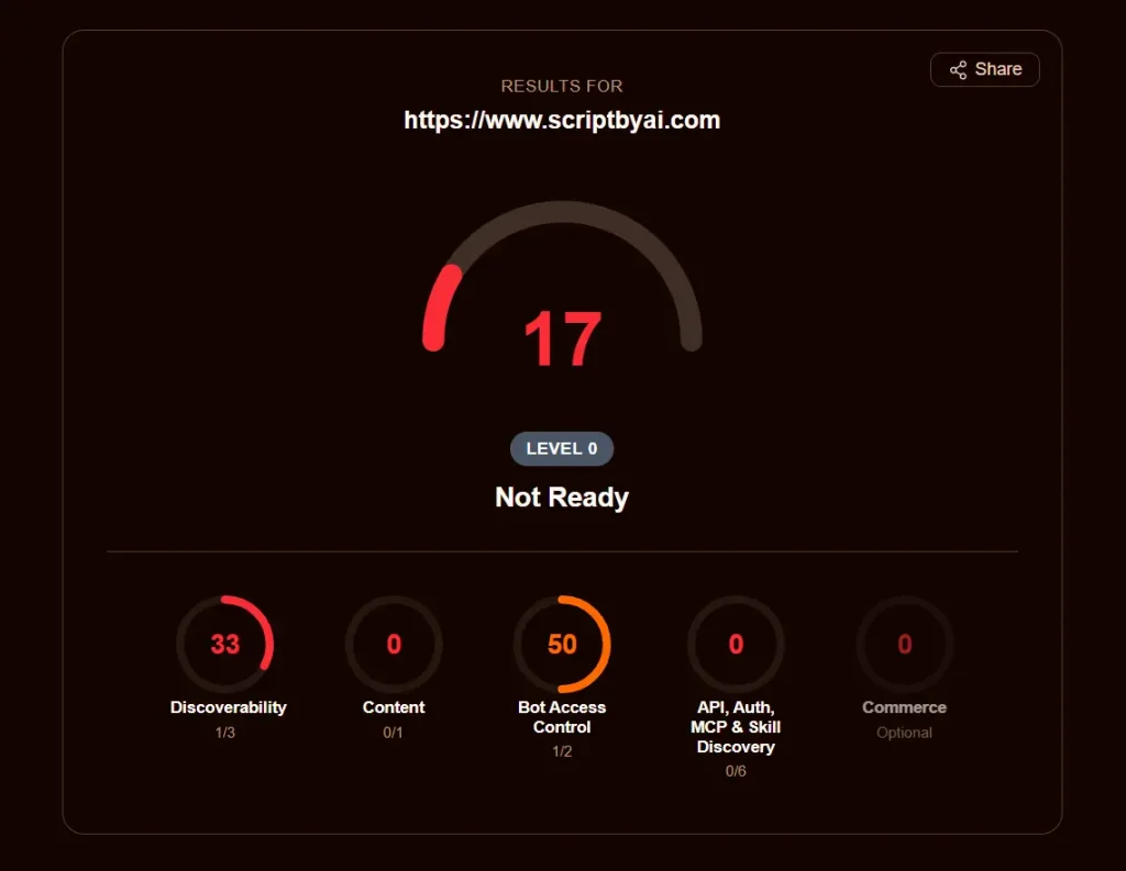 Is Your Site Agent-Ready Overall