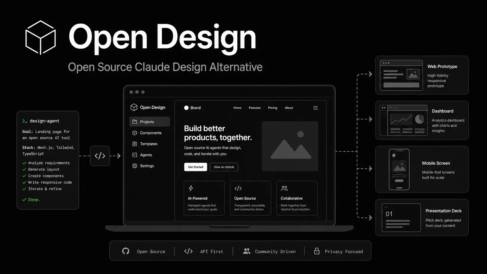 open-claude-design-alternative