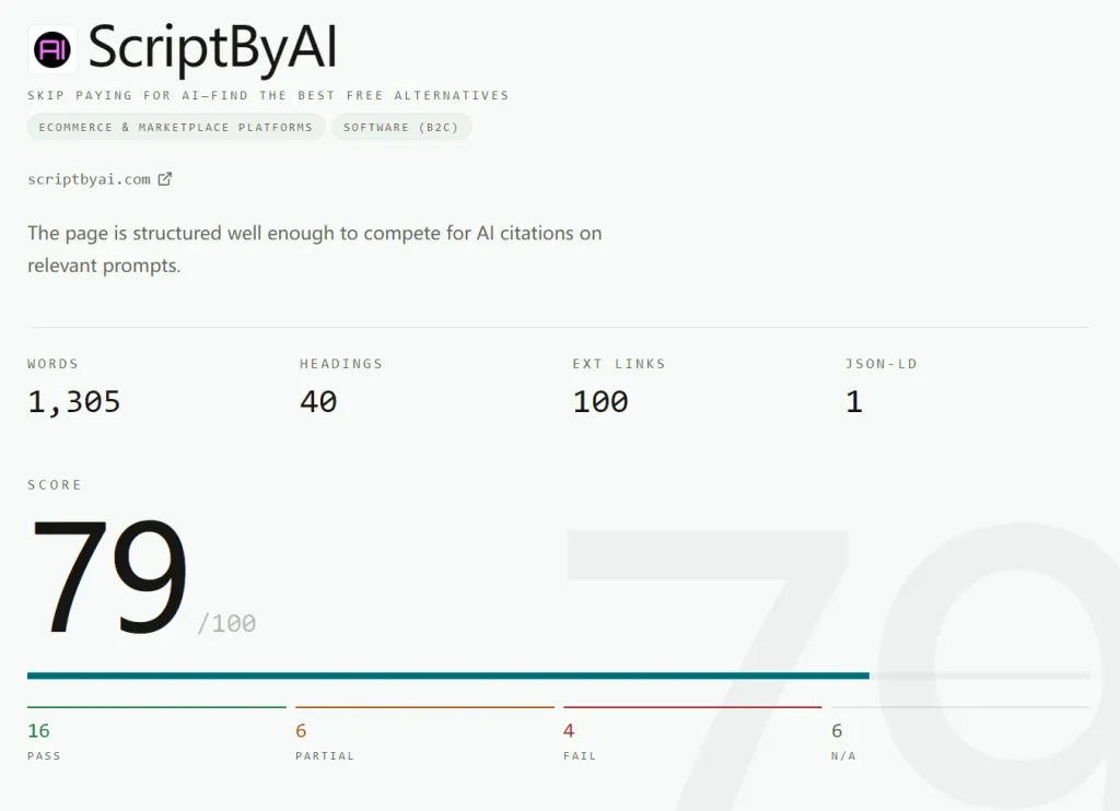 Free AI SEO Auditor Scriptbyai Score