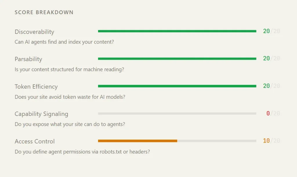 Indexed AI Scriptbyai Score Breakdown