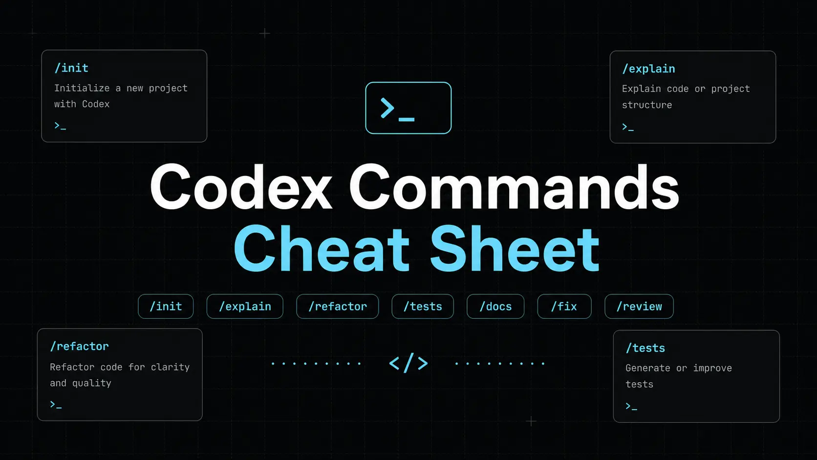 OpenAI Codex Commands Cheat Sheet