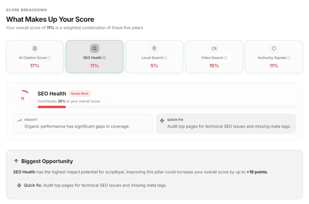 SearchScore AI Score Breakdown
