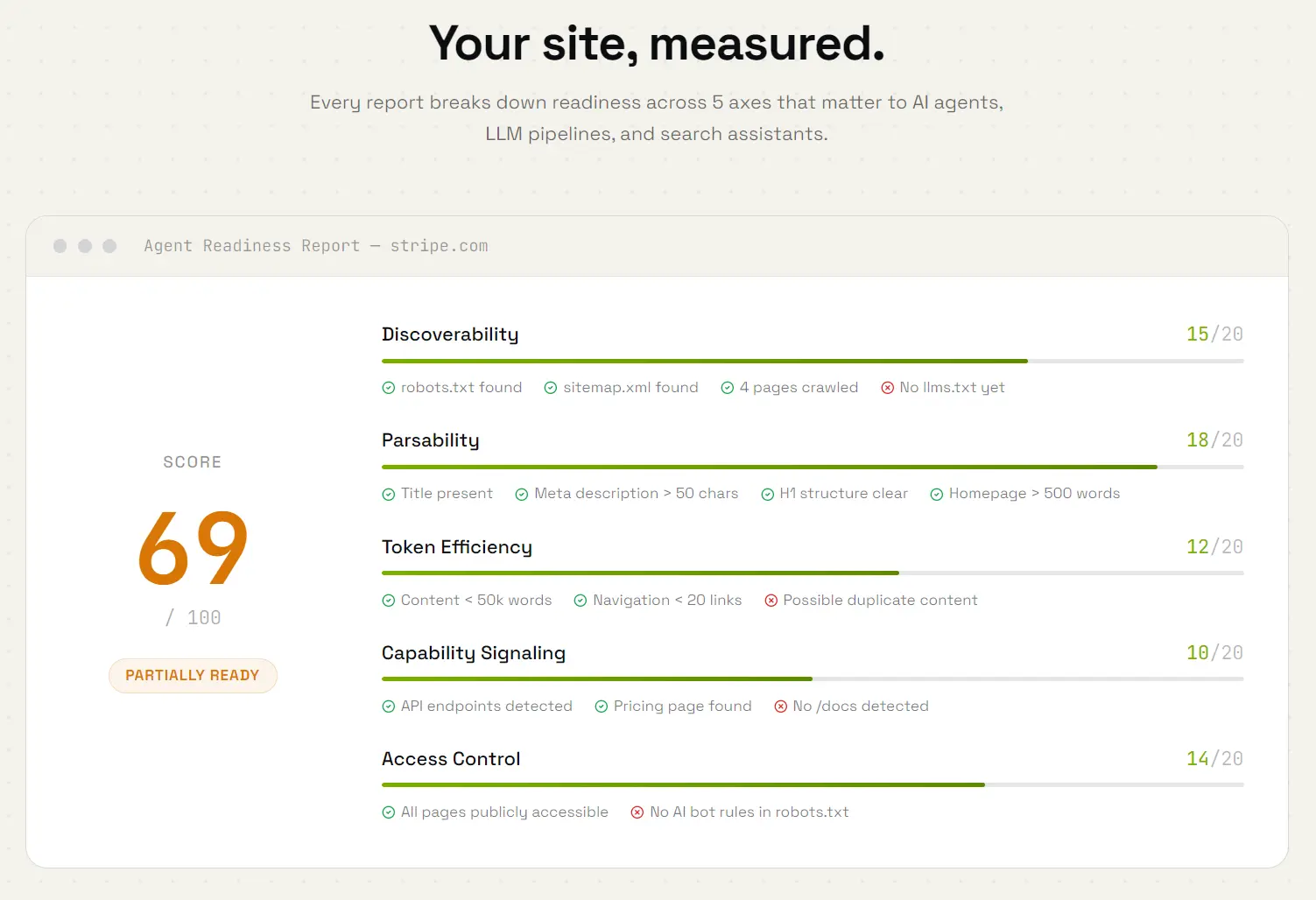 indexedai-agent-readiness-score