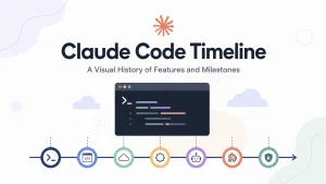 Claude Code Timeline