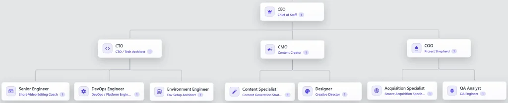 OpenOPC ORG Tree