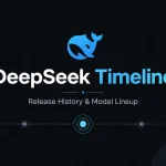 deepseek-timeline-release-dates