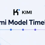 kimi-model-timeline